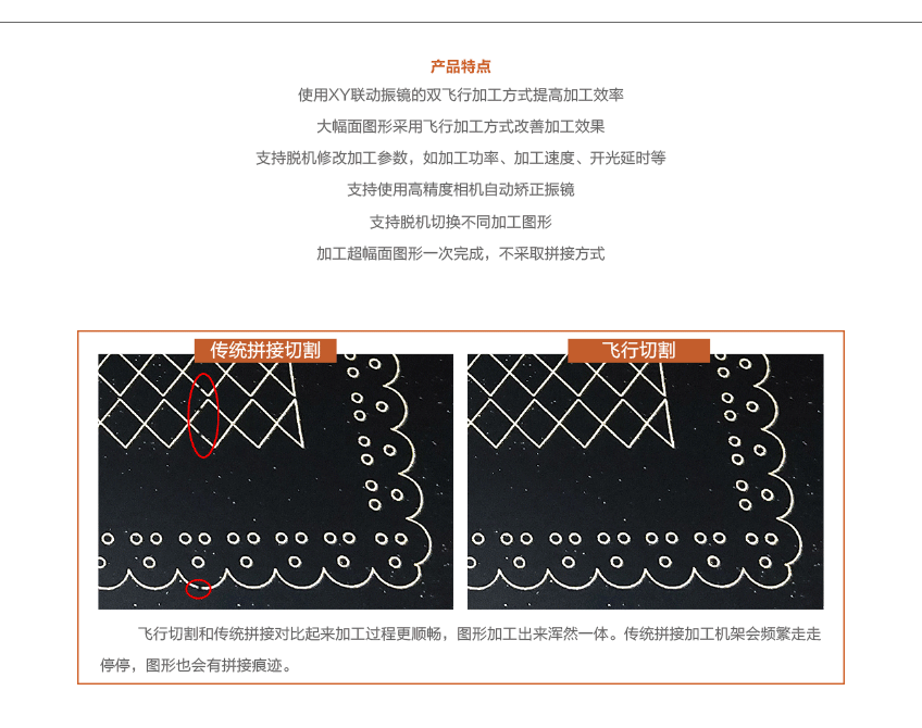 振镜双飞行控制系统(图3)